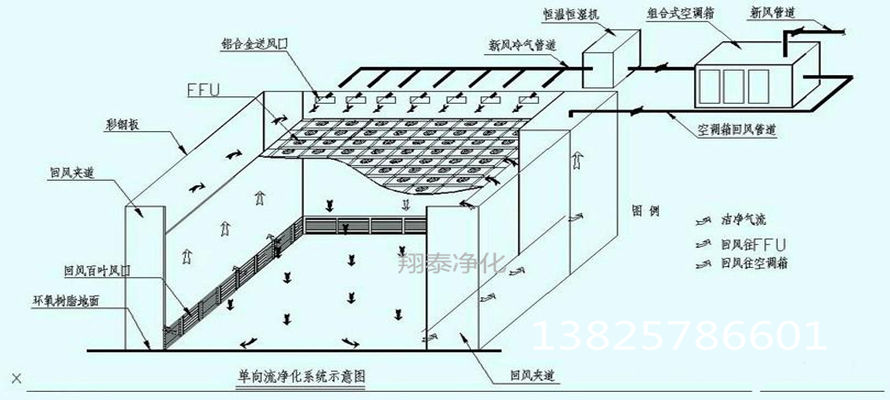 凈化工程系統(tǒng)圖 凈化工程系統(tǒng)圖