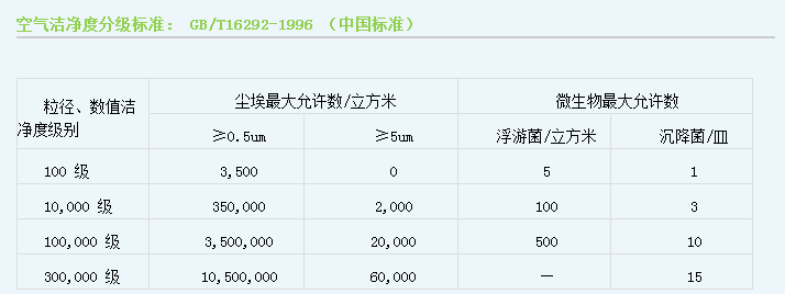 十萬級凈化車間標準 十萬級凈化車間標準