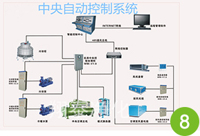 翔泰凈化-自動控制系統(tǒng) 翔泰凈化-自動控制系統(tǒng)